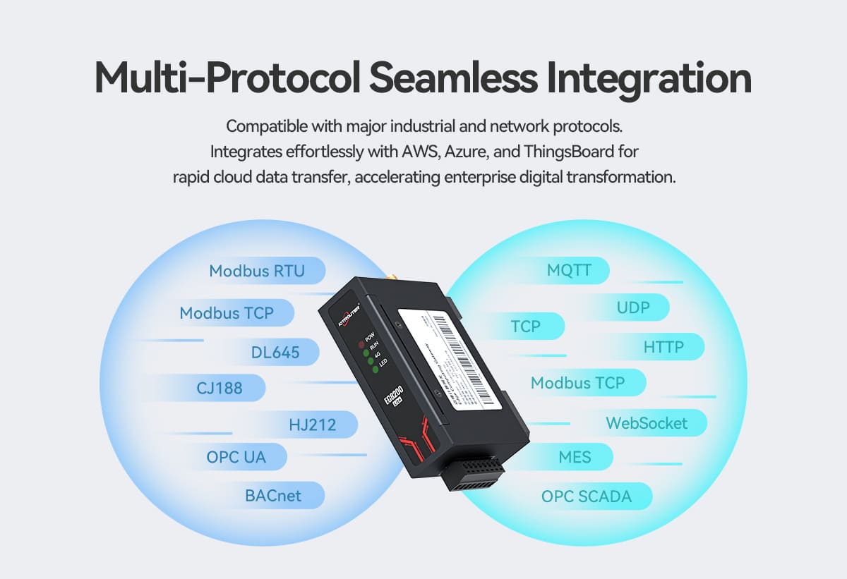 EG8200Lite_Cost-Effective Industrial IoT Edge Gateway_04