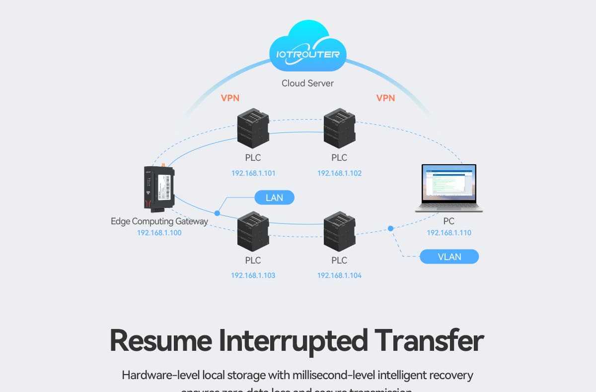 EG8200Lite_Cost-Effective Industrial IoT Edge Gateway_07