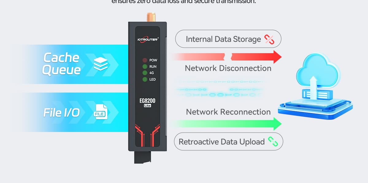 EG8200Lite_Cost-Effective Industrial IoT Edge Gateway_08
