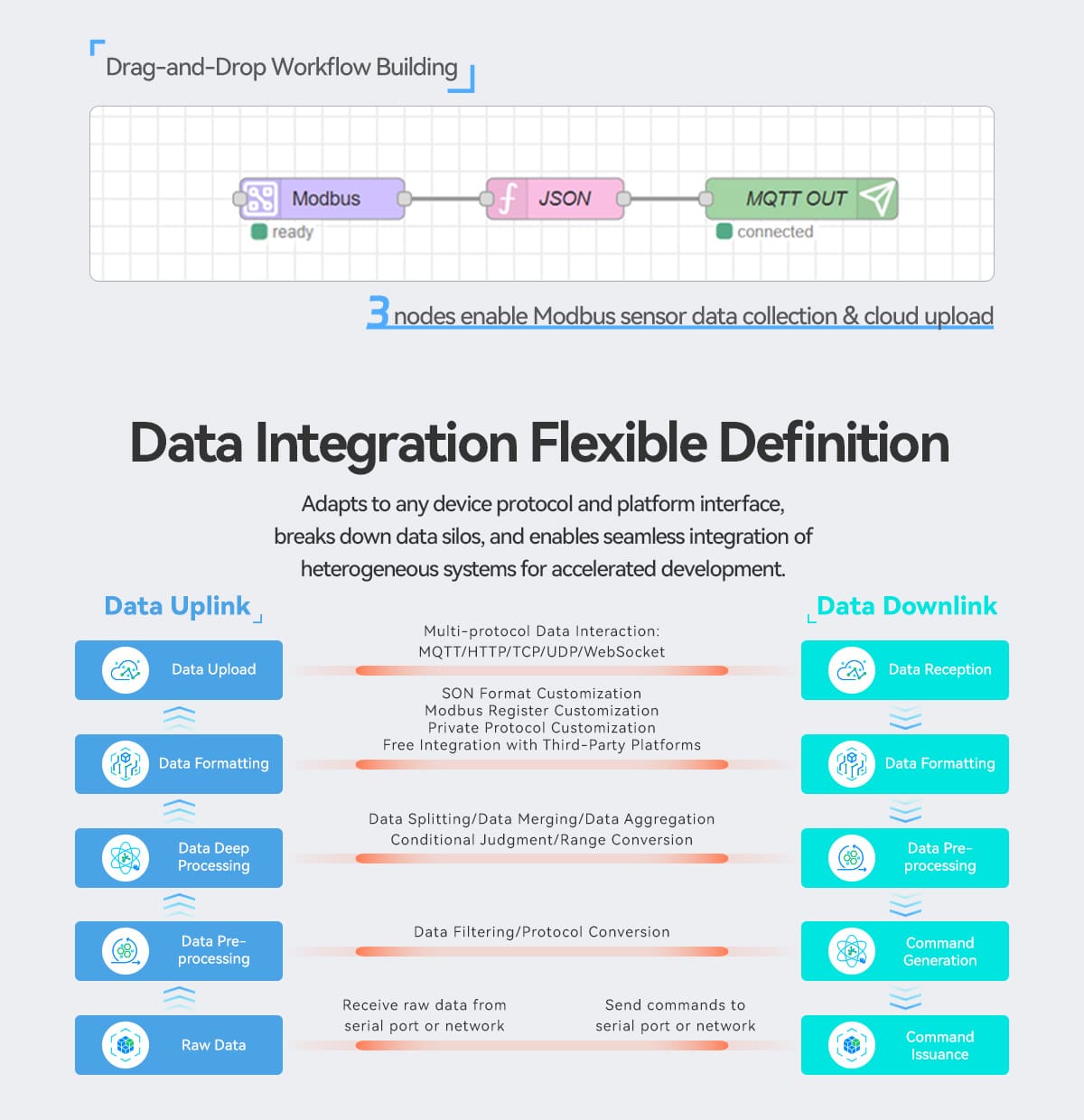 EG8200Lite_Cost-Effective Industrial IoT Edge Gateway_11
