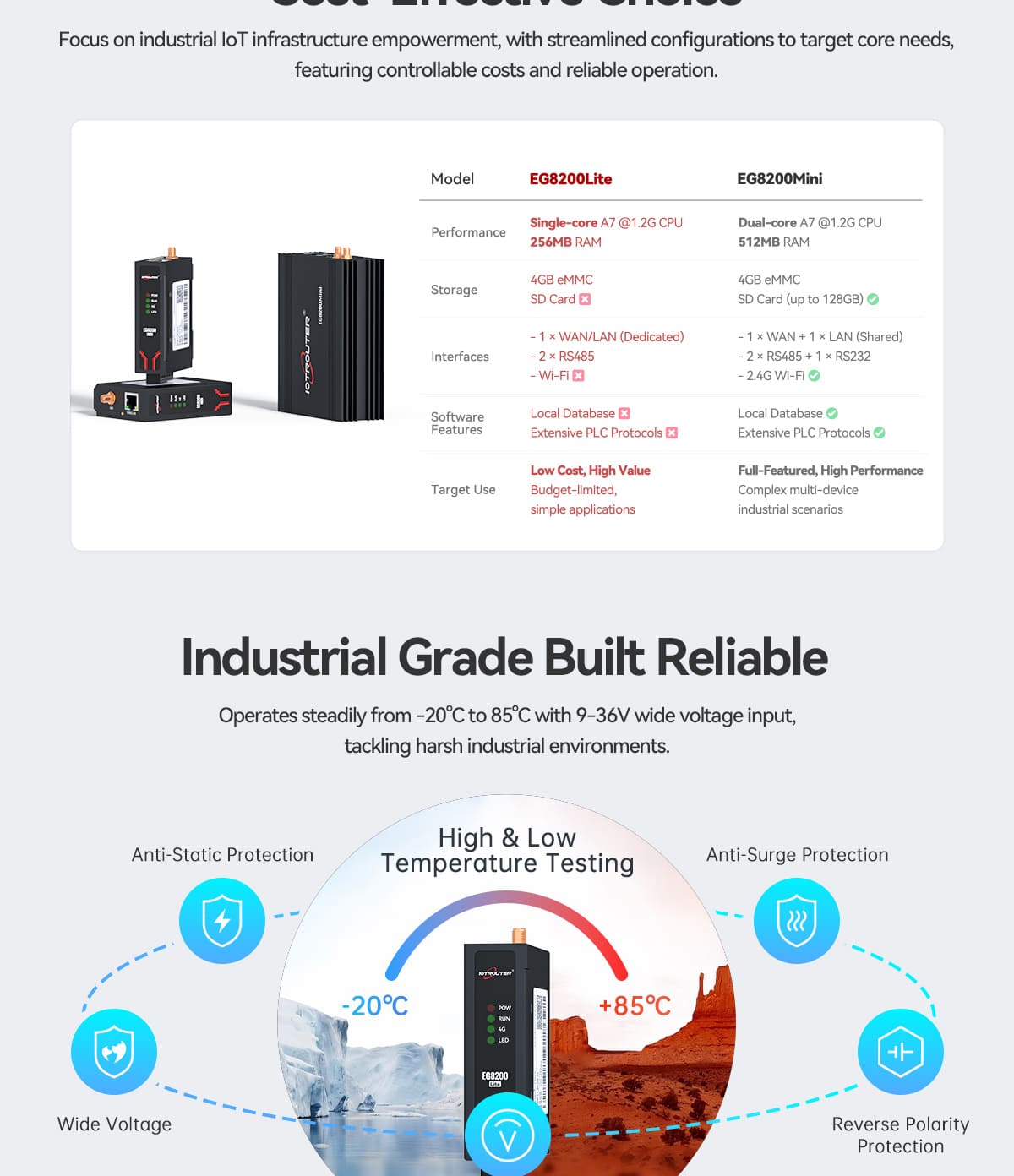 EG8200Lite_Cost-Effective Industrial IoT Edge Gateway_13