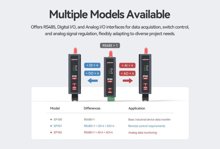 Dtu Router EP100/EP101/EP102 Multi-Protocol Programmable DTU/RTU - IOTROUTER