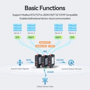 EP100Multi-Protokoll_Programmierbare_DTU_RTU_Detailseite_03