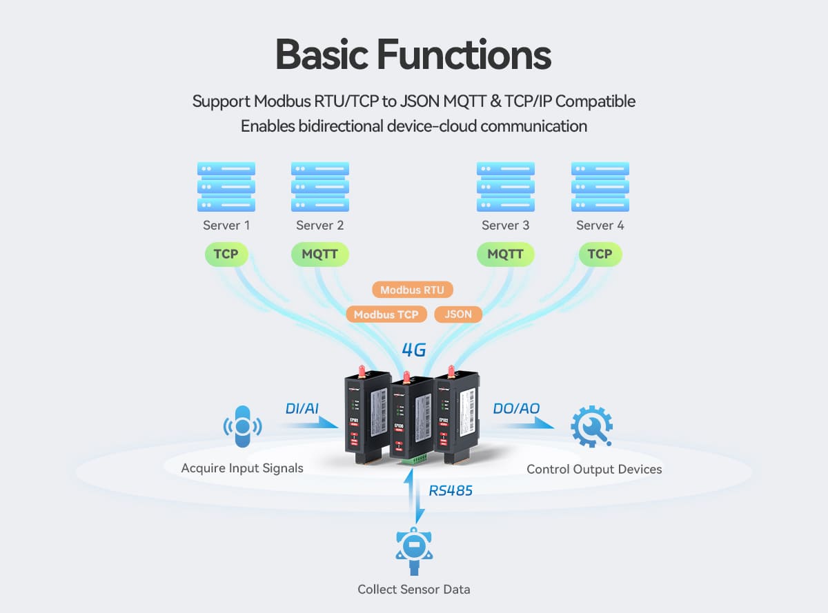 EP100Multi-Protocol_Programmable_DTU_RTU_detailpage_03