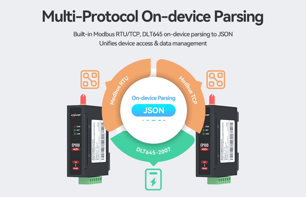 EP100Multi-Protocol_Programmable_DTU_RTU_detailpage_04
