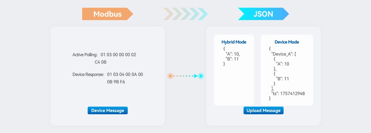 EP100Multi-Protocol_Programmable_DTU_RTU_detailpage_05