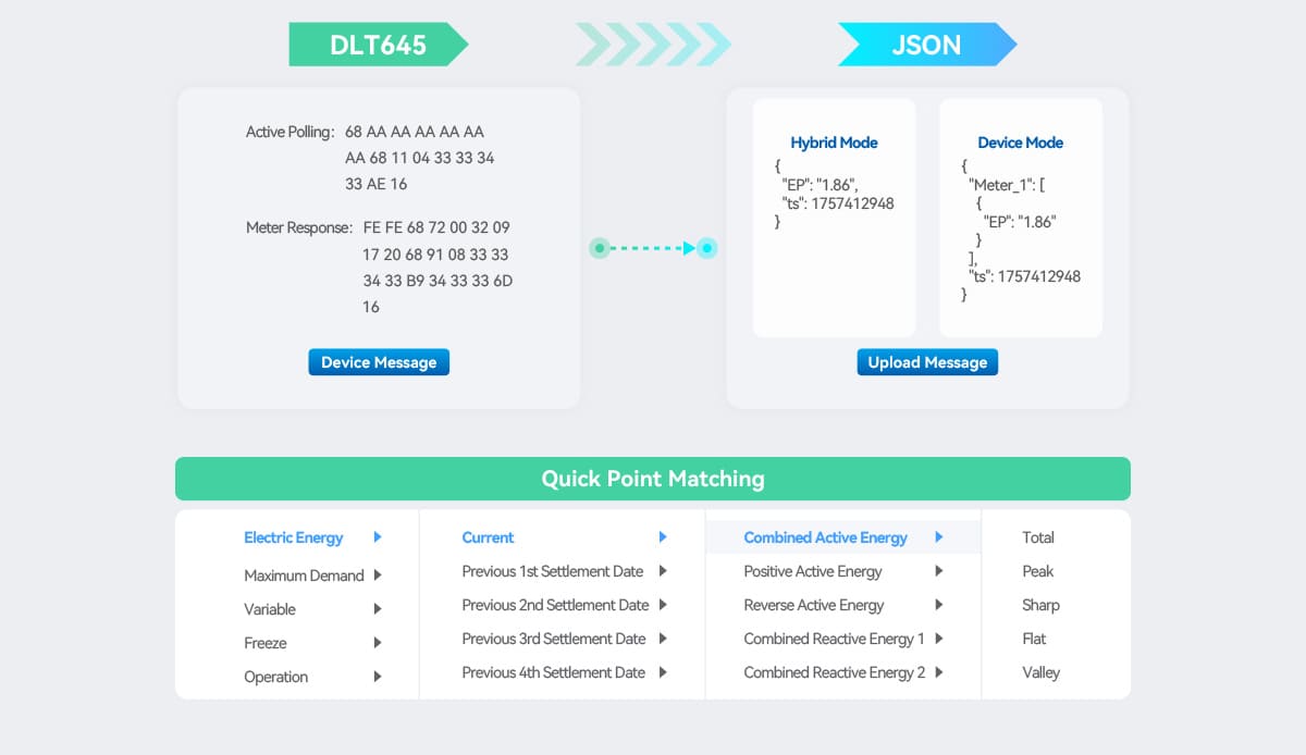 EP100Multi-Protocol_Programmable_DTU_RTU_detailpage_06