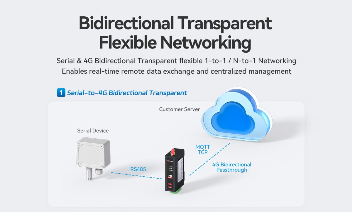 EP100Multi-Protocol_Programmable_DTU_RTU_detailpage_07