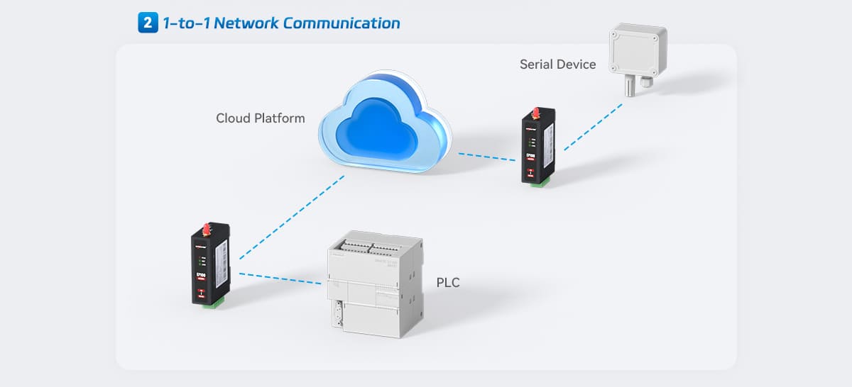 EP100Multi-Protocol_Programmable_DTU_RTU_detailpage_08