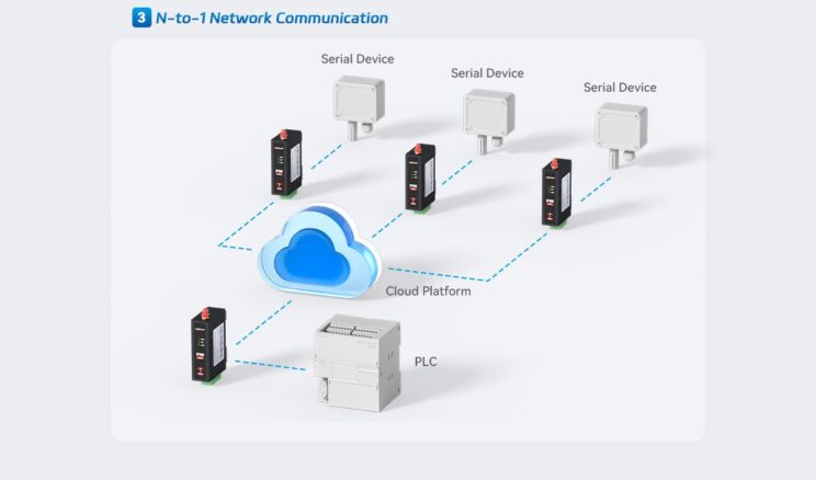 Dtu Router EP100/EP101/EP102 Multi-Protocol Programmable DTU/RTU - IOTROUTER