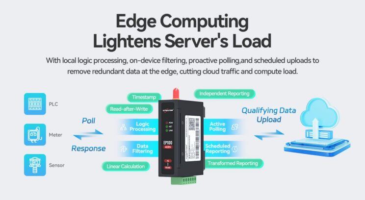 Programable Gatkeeper Router EP100/EP101/EP102 Multi-Protocol Programmable DTU/RTU - IOTROUTER