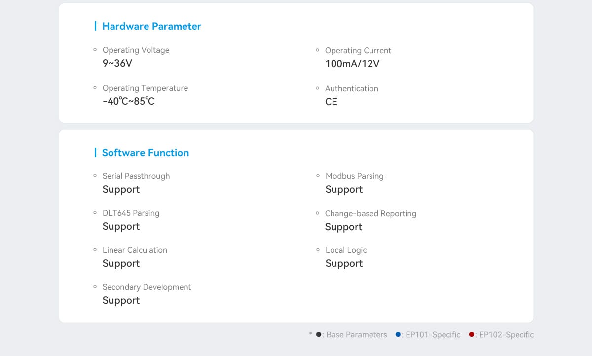EP100Multi-Protocol_Programmable_DTU_RTU_detailpage_16
