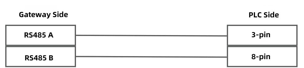 EG Edge Gateway User Guide: Integration with Siemens PLC using the PPI Protocol 1 Integration with Siemens PLC using the PPI Protocol01
