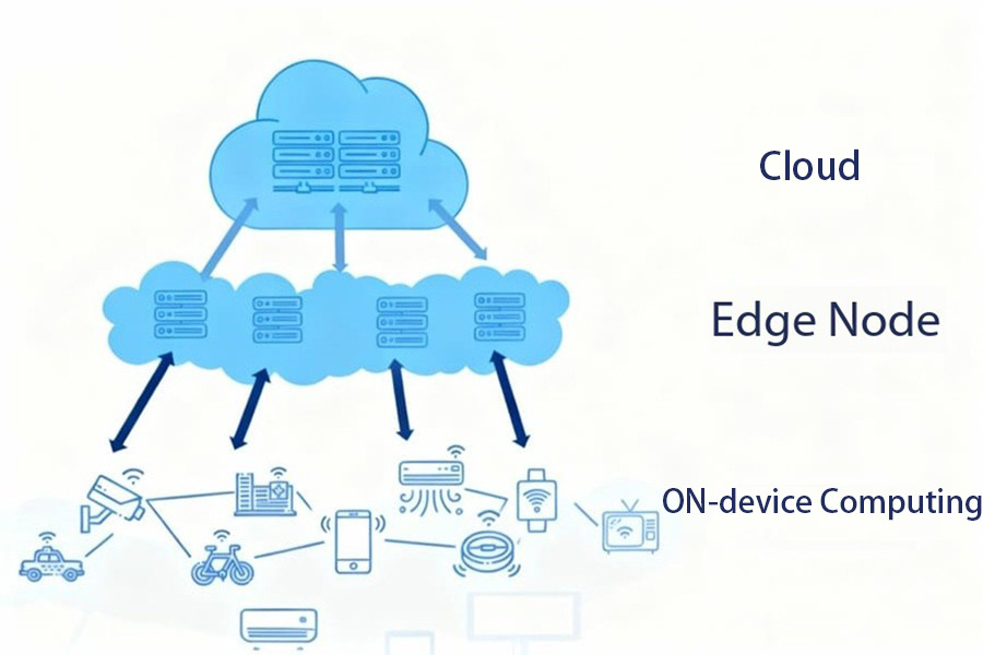 On-device / End Computing On-device / End Computing