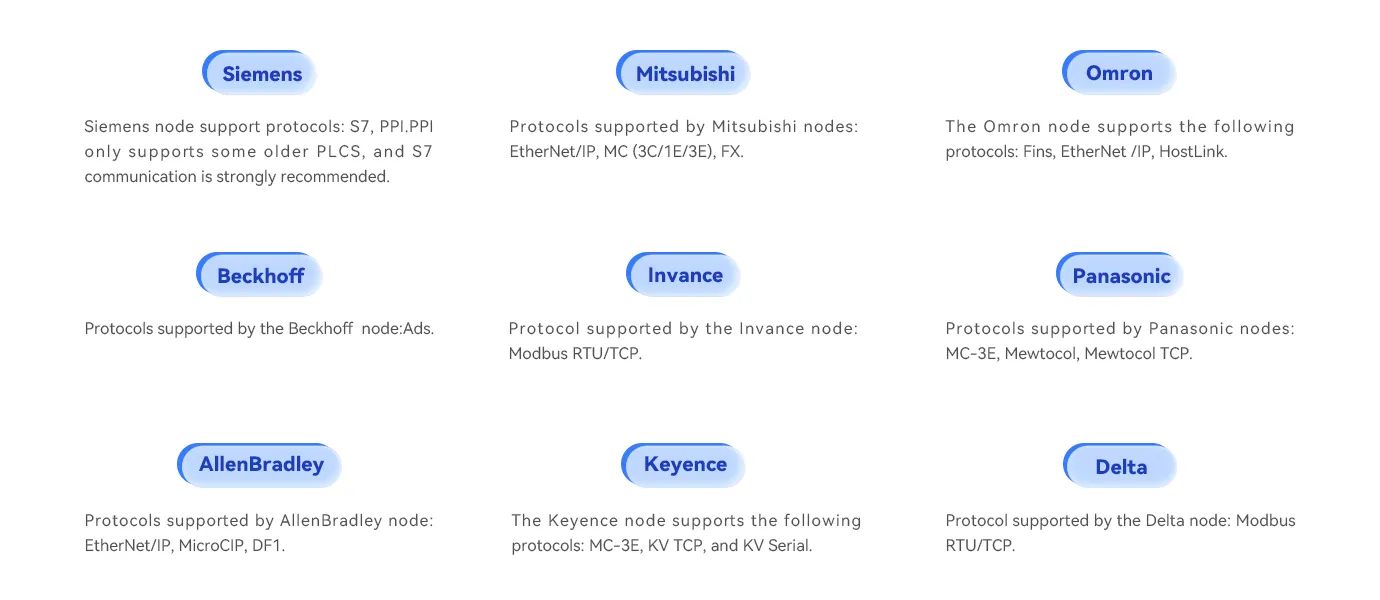 Edge Computing PLC Gateway with Node-RED 3 PLC