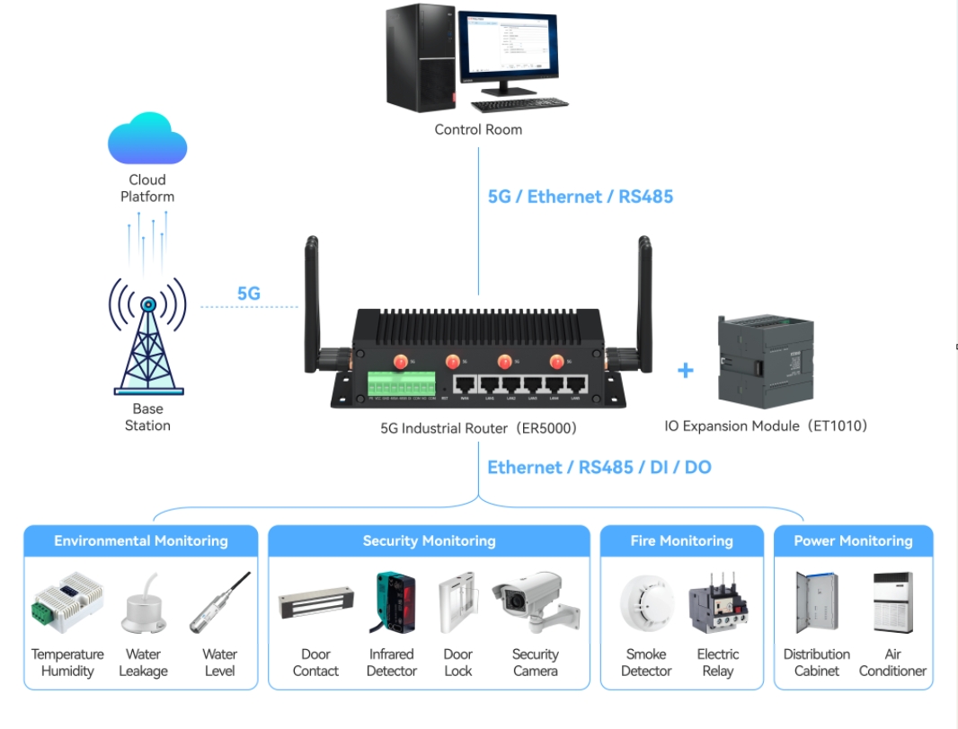 Power and Environmental Monitoring System01