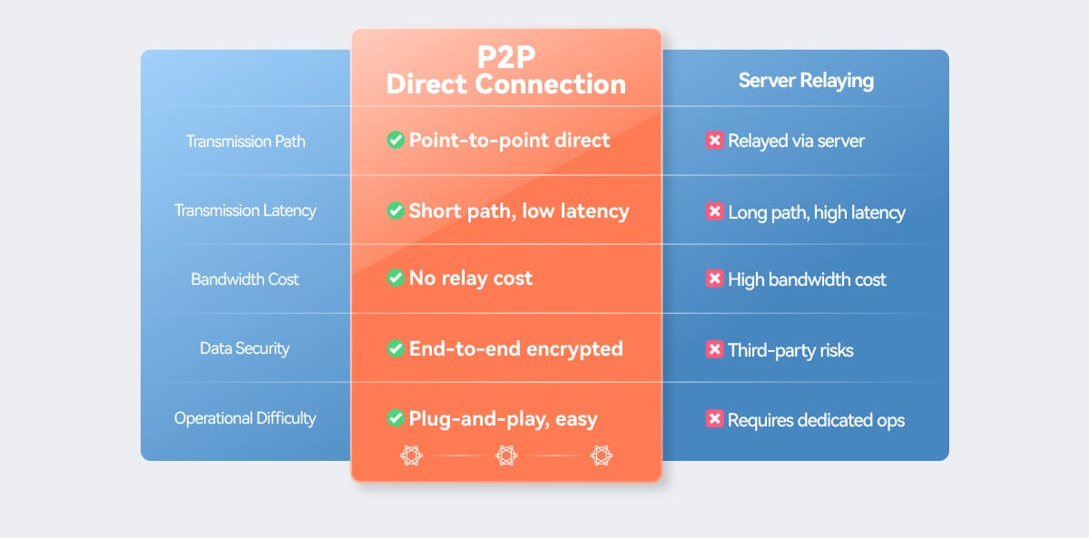 T100 Network Wizard – Remote Networking Device with NAT Traversal_03