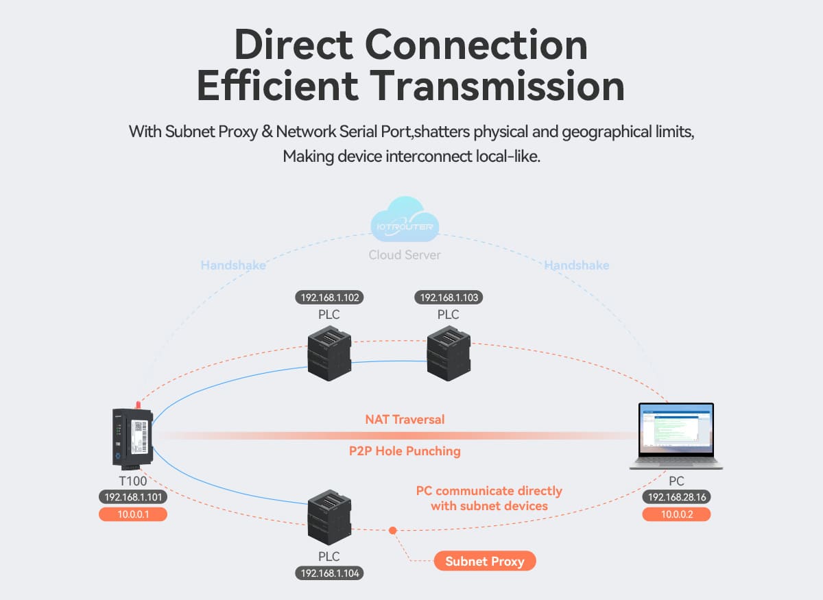 T100 Network Wizard – Remote Networking Device with NAT Traversal_04
