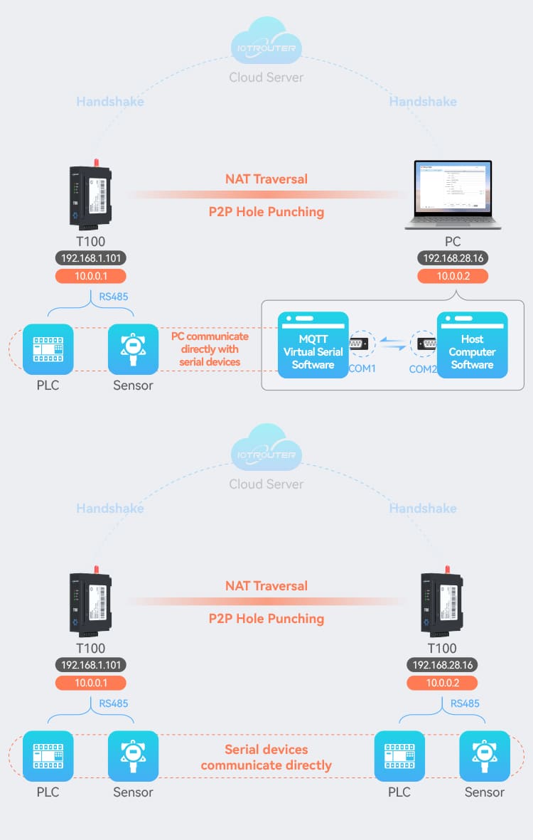 T100 Network Wizard – Remote Networking Device with NAT Traversal_04