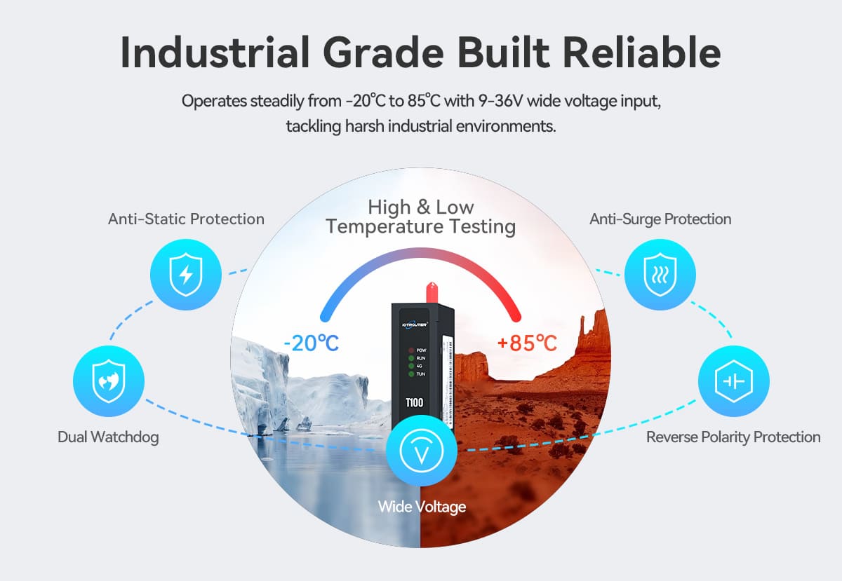 T100 Network Wizard – Remote Networking Device with NAT Traversal_13
