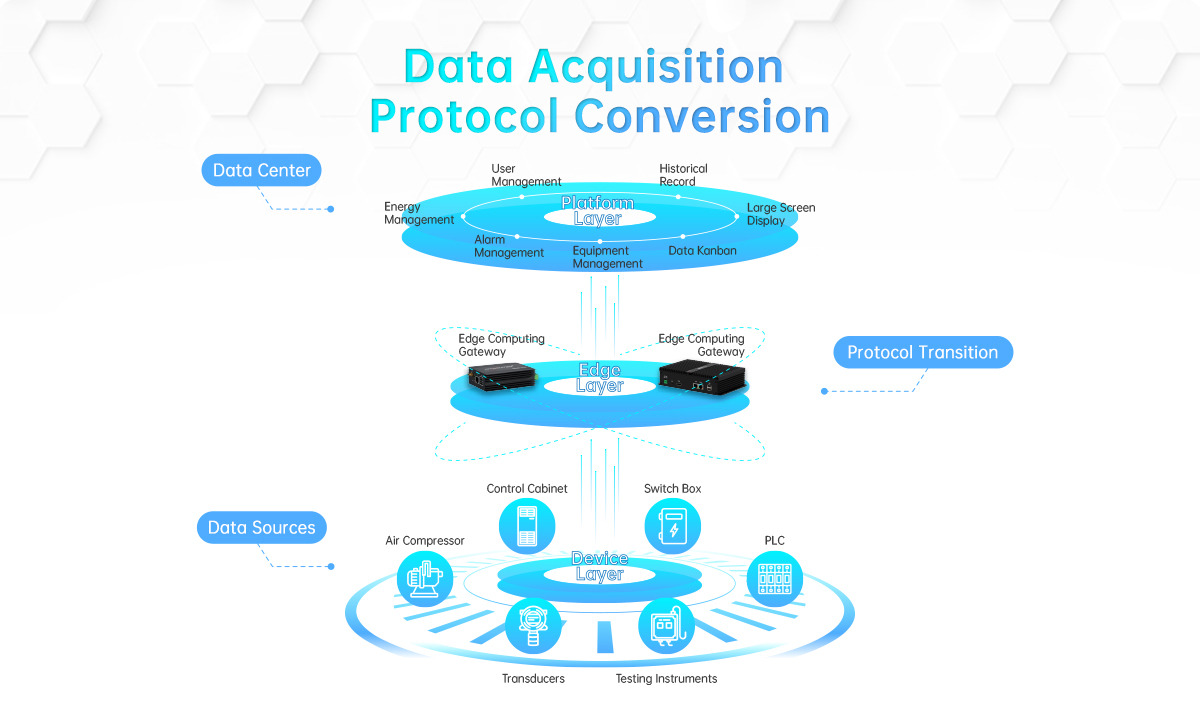 Пограничные вычисления Пограничные вычисления