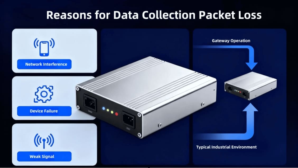 Preventing Packet Loss for Reliable Data Acquisition