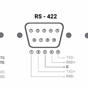 RS232, RS422, RS485 Nicht nur ein durchschnittliches “serielles Schnittstellen-Trio ”01