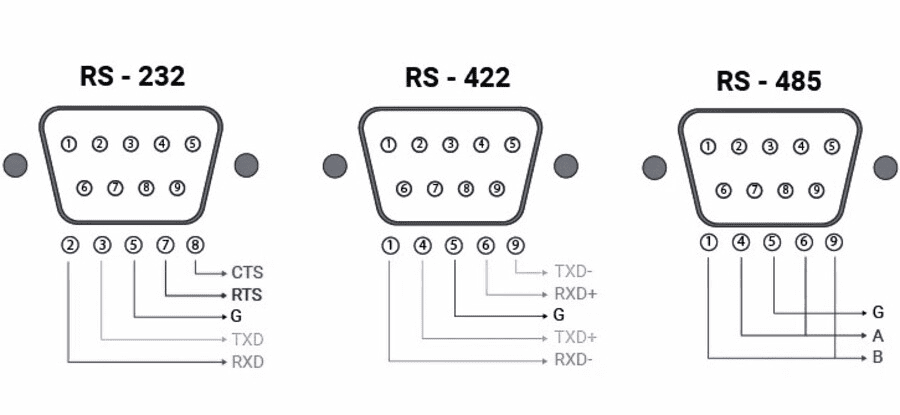 Edge Computing PLC-gateway met Node-RED 15 RS232, RS422, RS485 Not Just Your Average “Serial Port Trio”01