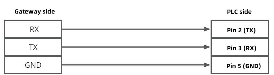 Remote PLC Program UploadDownload over Serial Connection01