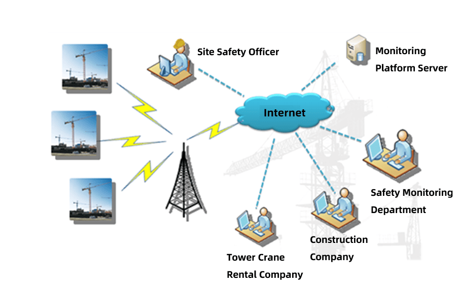Tower Crane Remote Management01