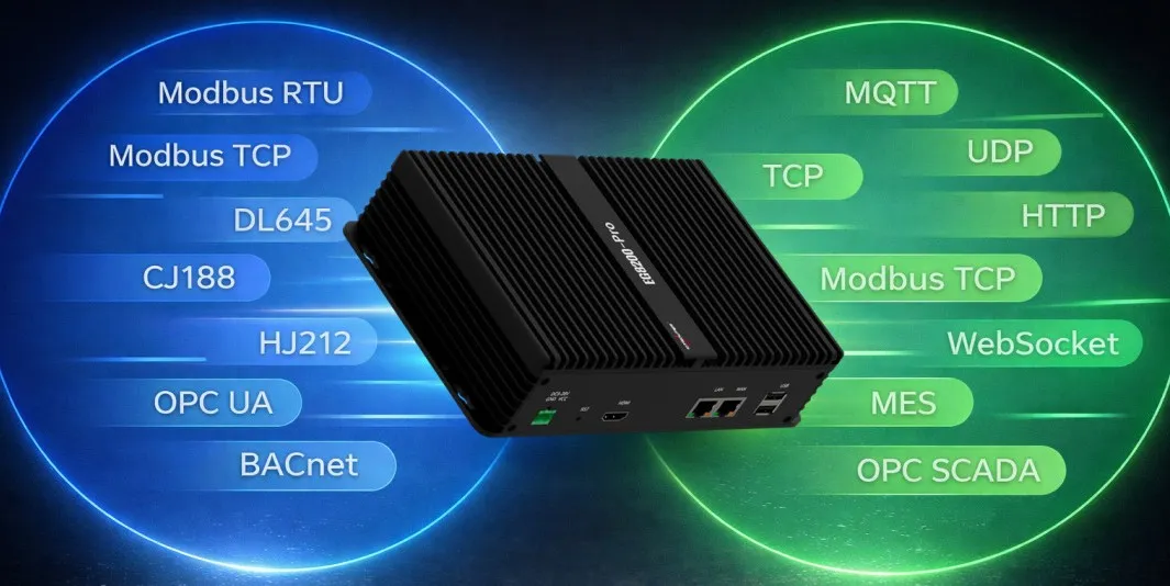 The gateway supports multiple industrial and power-industry protocols, including DL/T 645, enabling communication with protection relays, smart meters, and other electrical equipment from different manufacturers and generations