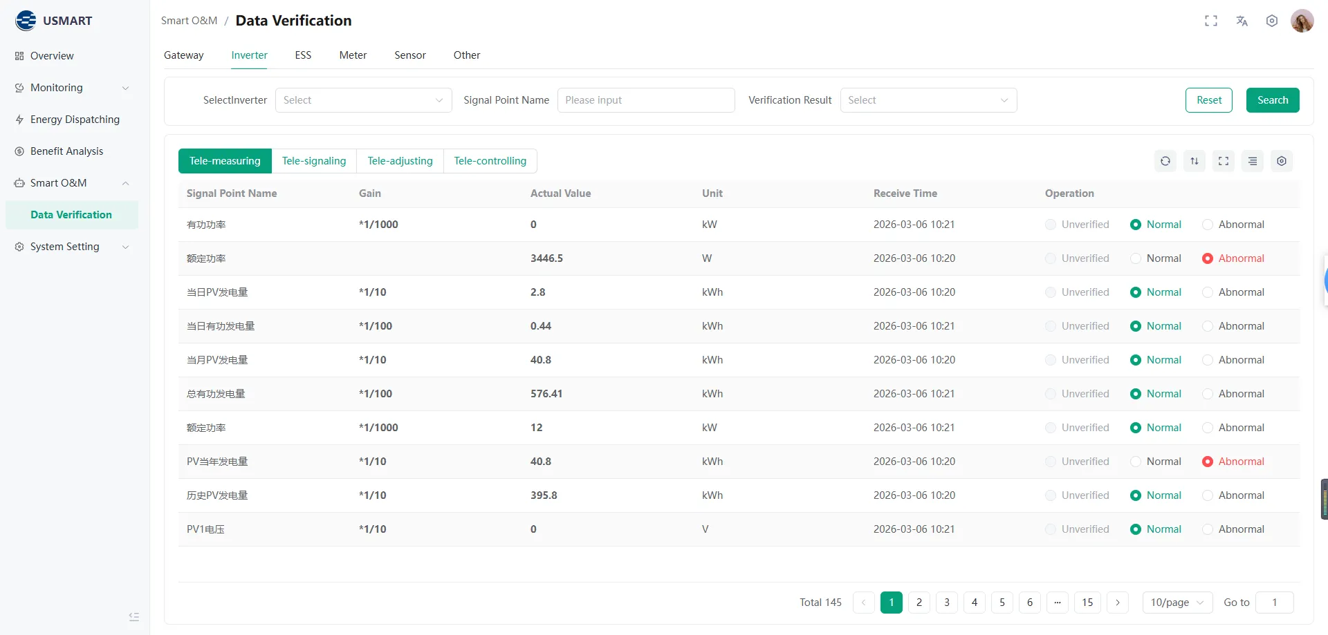 Solar PV and Energy Storage Management System