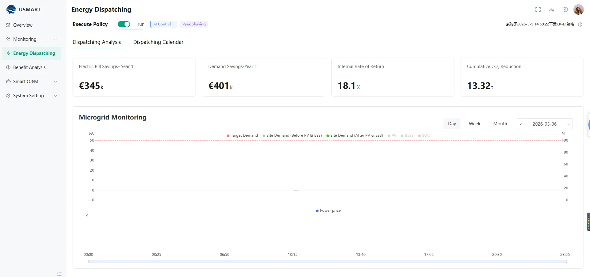 Solar PV and Energy Storage Management System3