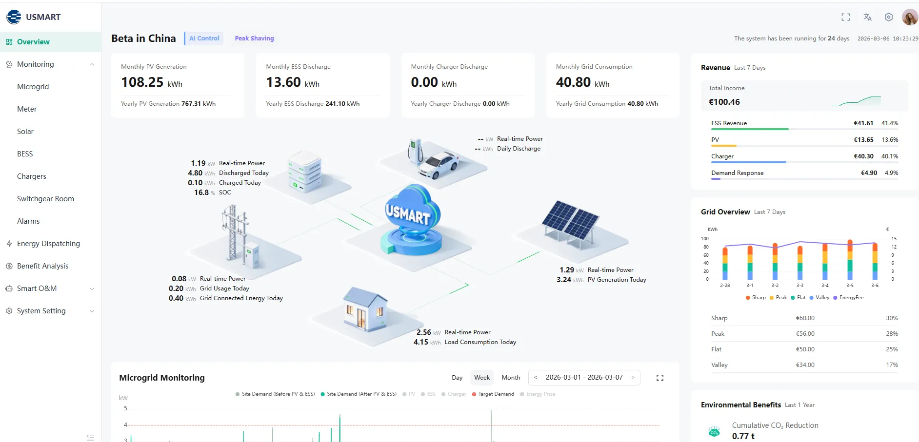 power management system