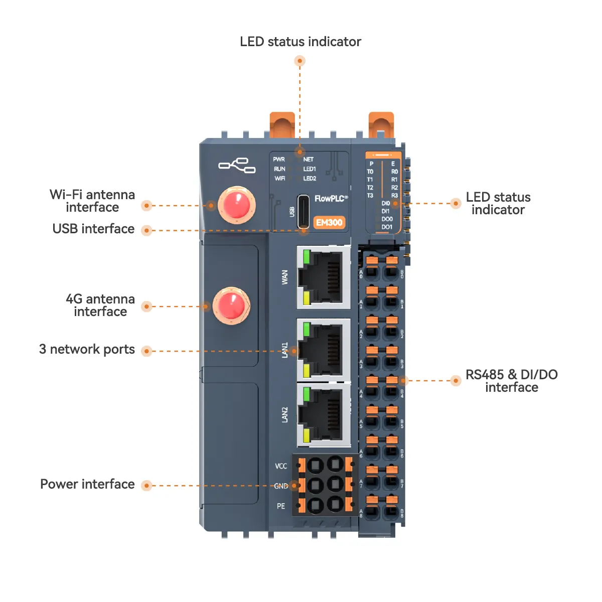 EM300 Modular Industrial Edge Controller1