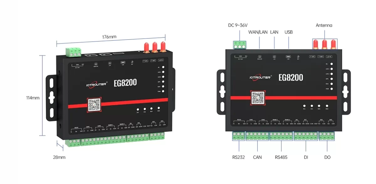Greenhouse Automation with the Edge IoT gateway 2 EG8200-interfaces