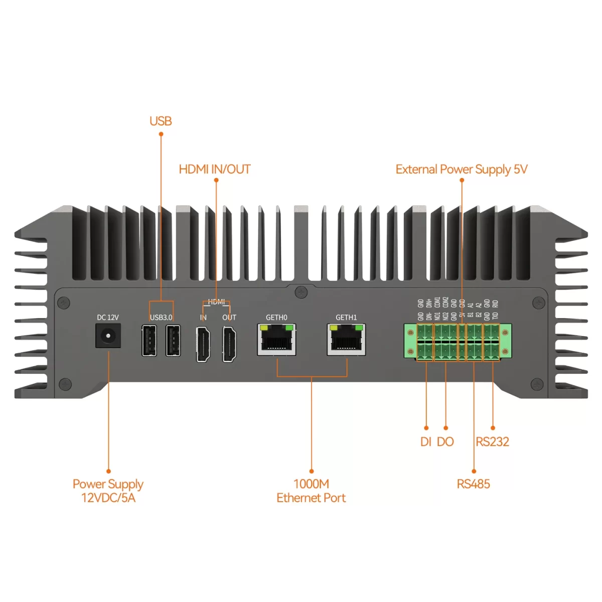 EC700 Rear Interface