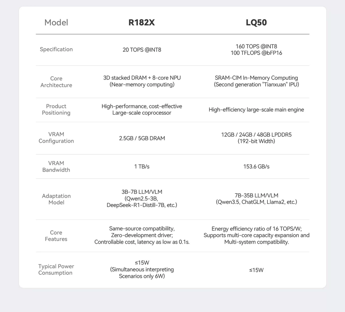 lexible Expansion Elastic Upgrades-details