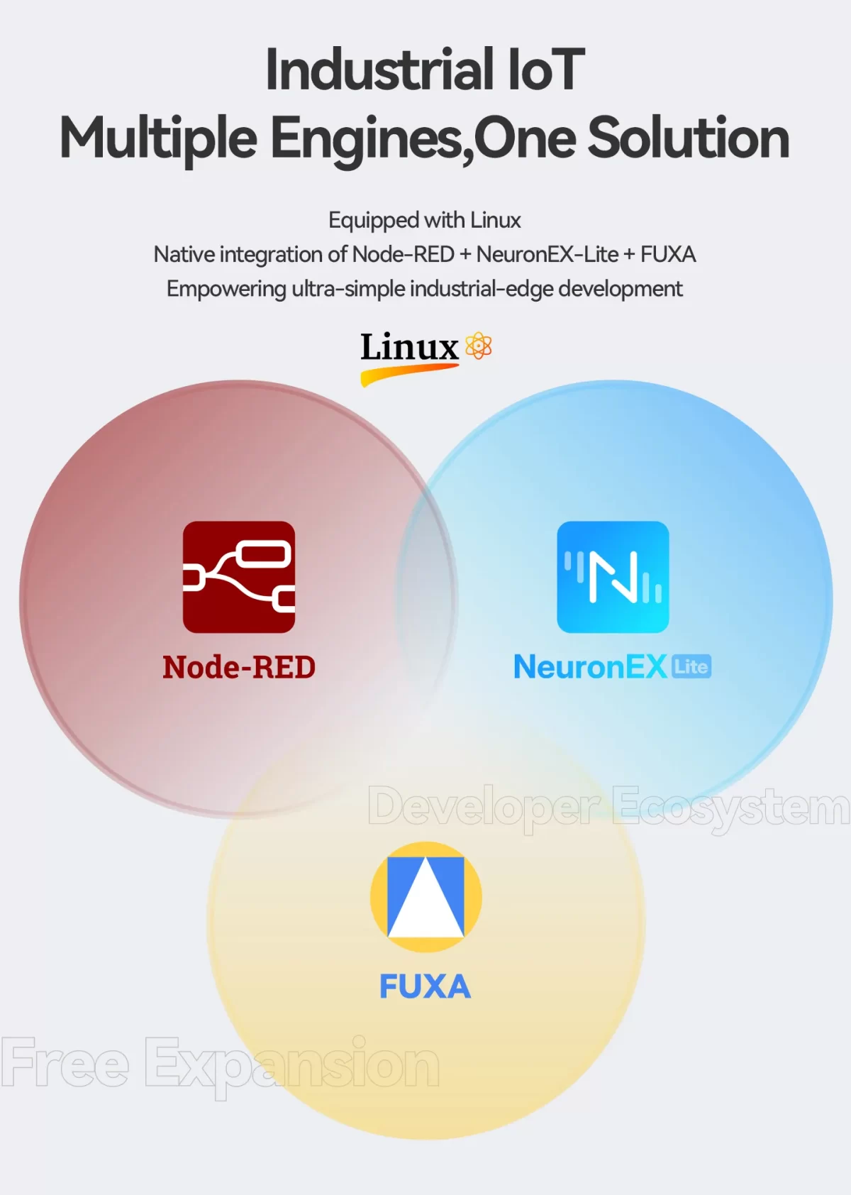 Edge AI for Industrial Applications: How EC700 Enables Local AI Computing 2 Software