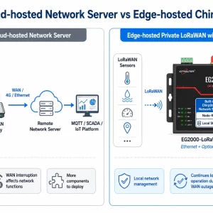 Private LoRaWAN for Industrial IoT Why Run ChirpStack at the Edge