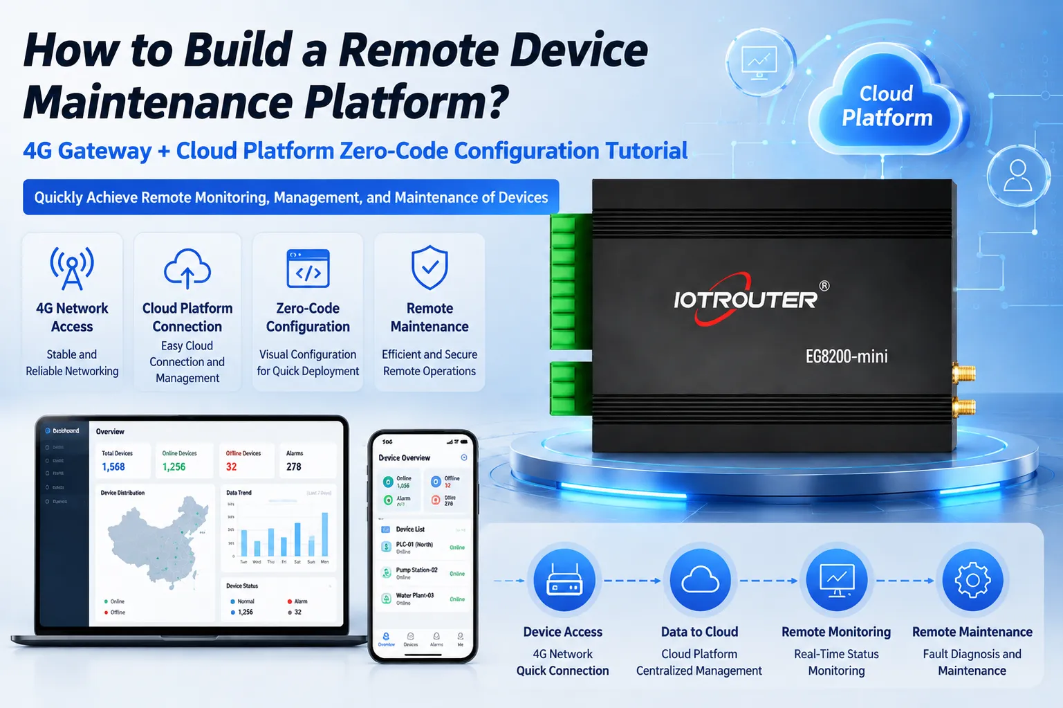 Remote Device Management Platform with 4G Industrial Gateway
