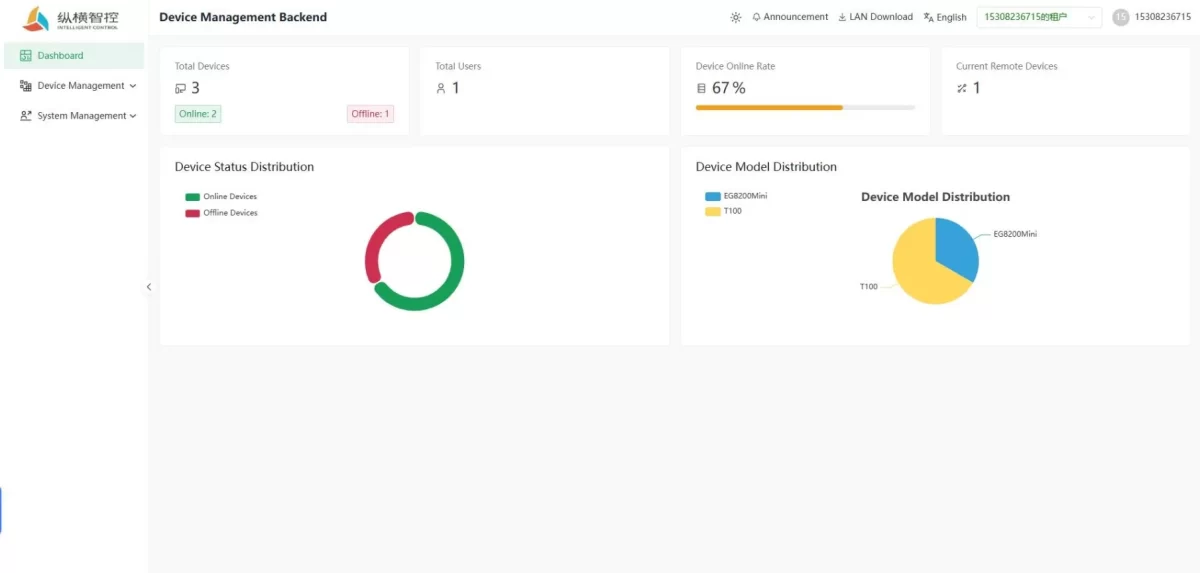 Dashboard2