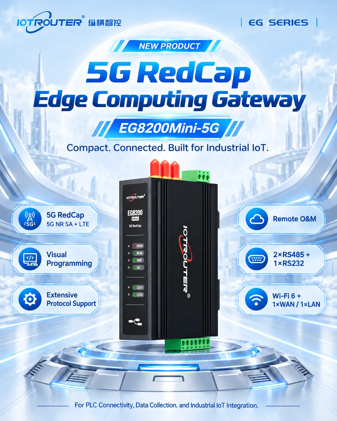 EG8200Mini-5G Released A 5G RedCap PLC Gateway for Data Acquisition and Remote Maintenance