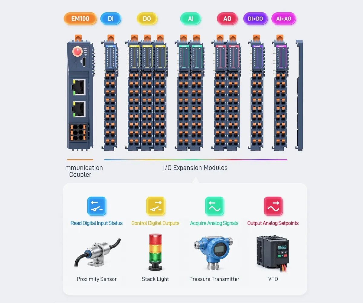 EM100 ESP32-S3 Edge PLC Controller with Modular I/O 13 Modular IO, Up to 512 Points01