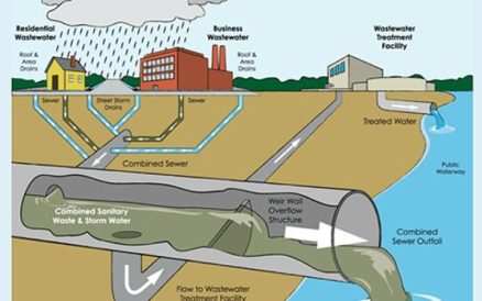 City manhole water level monitoring system_Smart water IOT solutions, IOT applications of IoTRouter