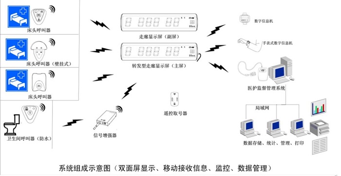 DTU/Edge Gateway/Plate-forme IoT/Module de passerelle