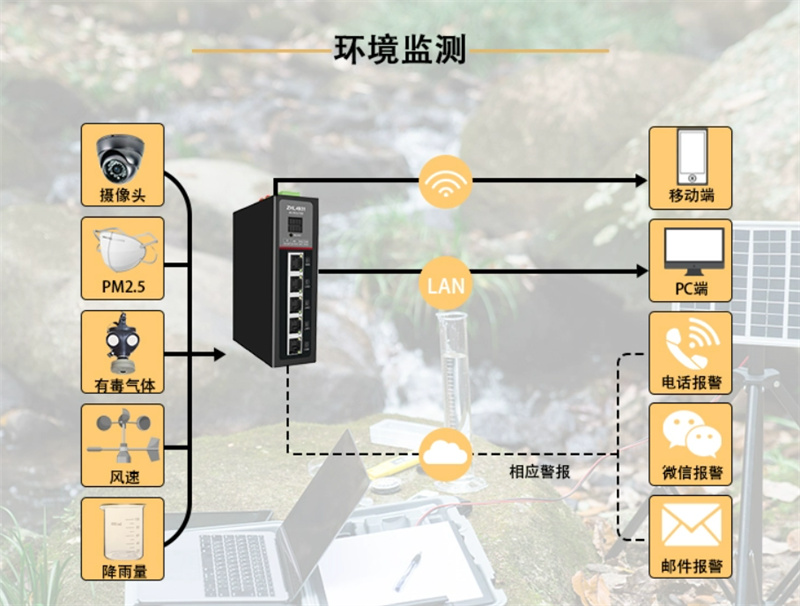Industrial Wi-Fi Router
