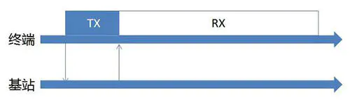 Шлюз DTU/Edge Gateway/IoT-платформа/шлюзовой модуль DTU/Edge Gateway/IoT Platform/Gateway Module/What is LoRa