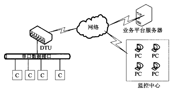 Design principles of IoT data transmission equipment Design principles of IoT data transmission equipment