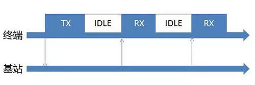 Шлюз DTU/Edge Gateway/IoT-платформа/шлюзовой модуль DTU/Edge Gateway/IoT Platform/Gateway Module/What is LoRa